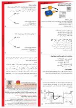 فلوتر مکانیکی 10A کابل 2 متری شیوا امواج - Image 2